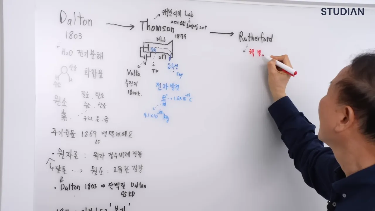 Writing Rutherford and the discovery of the nucleus on the whiteboard